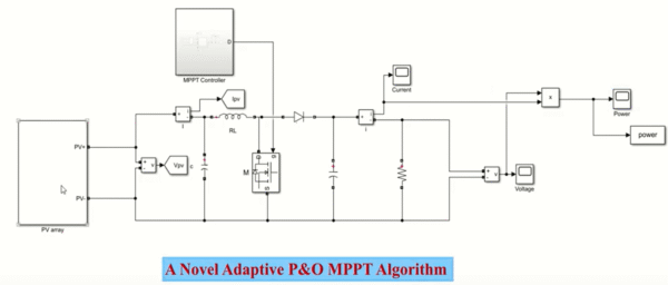 Maximum Power Point Tracking using Perturb & Observe method