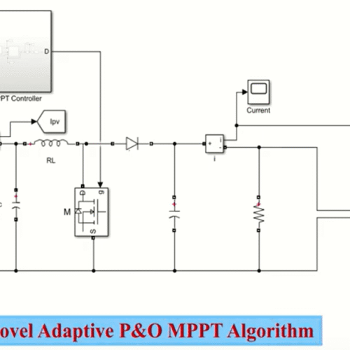 Adaptive perturb and observe method for solar PV systems