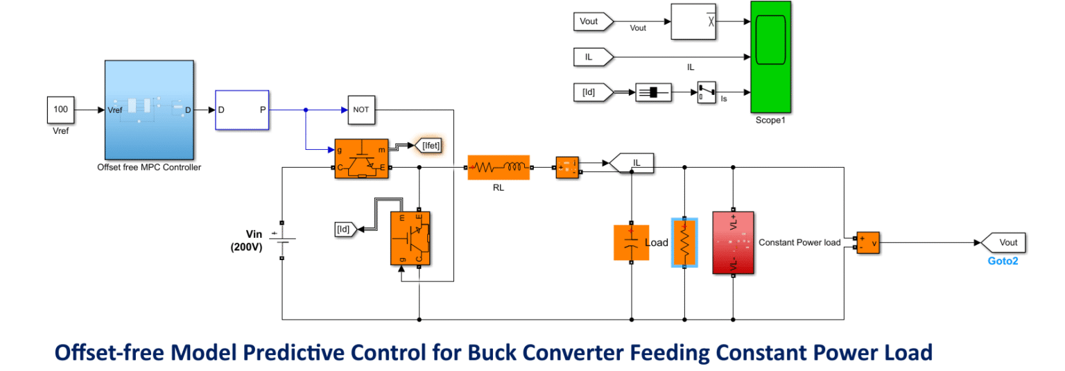 Offset-free Model Predictive Control for Buck Converter Feeding ...