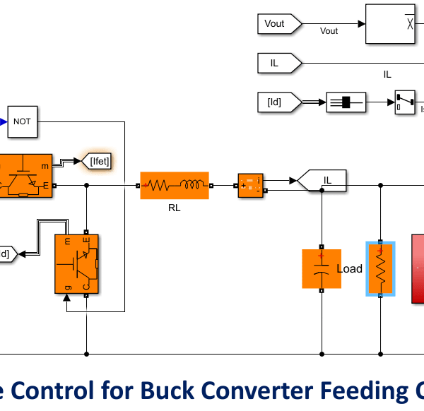 Offset-free Model Predictive Control for Buck Converter Feeding Constant Power Load