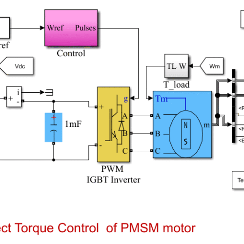 Direct Torque Control of Permanent Magnet Synchronous Motor