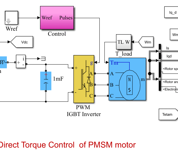 Direct Torque Control of Permanent Magnet Synchronous Motor