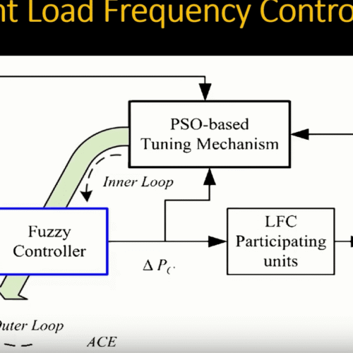 PSO Tuned Fuzzy Logic Based Intelligent Load Frequency Control of Power System