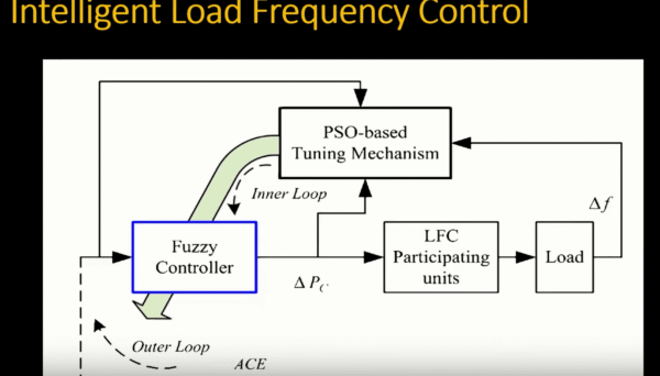 PSO Tuned Fuzzy Logic Based Intelligent Load Frequency Control of Power System