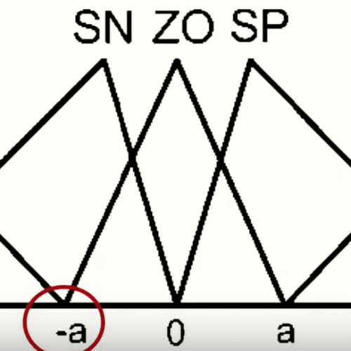 PSO Tuned Fuzzy Logic Based Intelligent Load Frequency Control of Power System