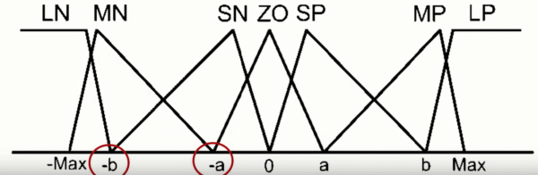 PSO Tuned Fuzzy Logic Based Intelligent Load Frequency Control of Power System