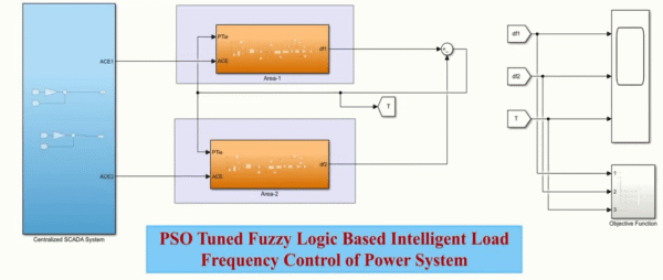 PSO Tuned Fuzzy Logic Based Intelligent Load Frequency Control of Power System