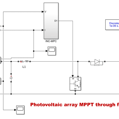 Optimized Model Predictive MPPT Control for Solar PV Systems