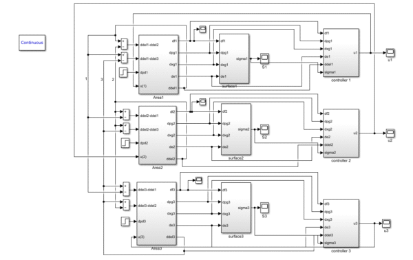 Decentralized Sliding Mode Load Frequency  Control for Multi-Area Power Systems