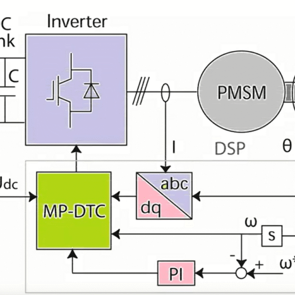 Model Predictive Direct Torque Control with Finite Control Set for PMSM Drive