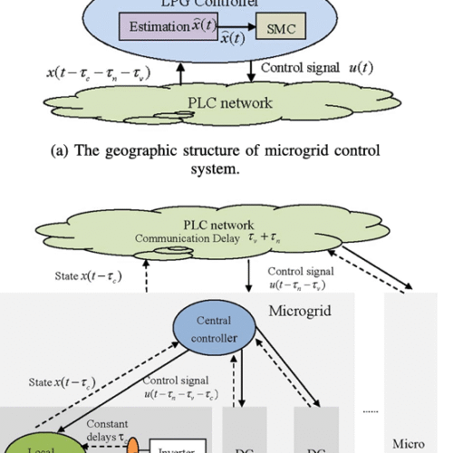 A Novel Sliding Mode Estimation for Microgrid Control With Communication Time Delays