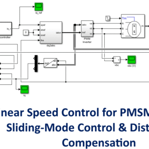 Nonlinear Speed Control for PMSM System Using Sliding-Mode Control & Disturbance Compensation