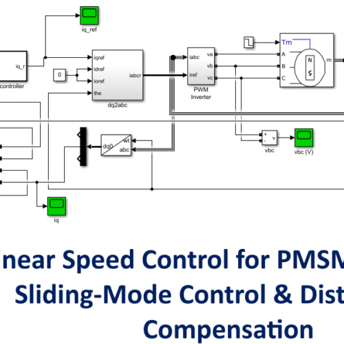 Nonlinear Speed Control for PMSM System Using Sliding-Mode Control & Disturbance Compensation
