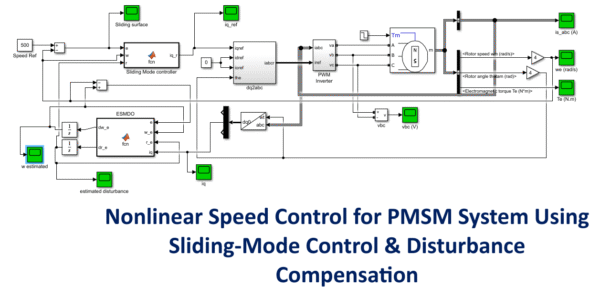 Nonlinear Speed Control for PMSM System Using Sliding-Mode Control & Disturbance Compensation