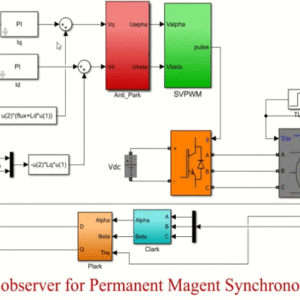 High-Speed Sliding-Mode Observer for the Sensorless Speed Control of a PMSM