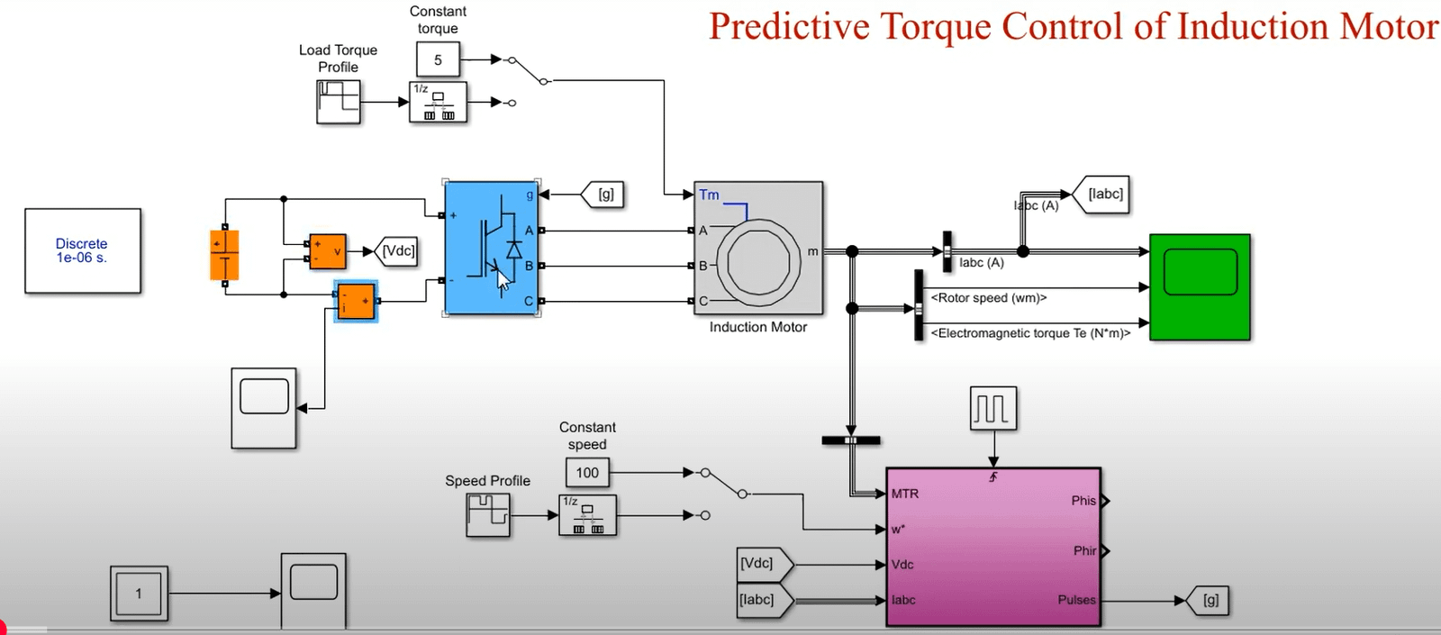 Predictive Torque Control of Induction Motor | e-MATLAB Projects ...