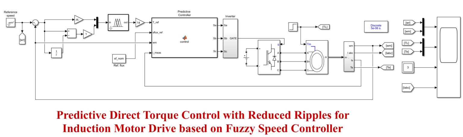 Predictive Direct Torque Control with Reduced Ripples for Induction ...