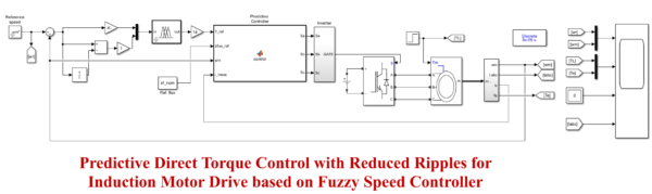 Predictive Direct Torque Control with Reduced Ripples for Induction Motor Drive based on Fuzzy Speed Controller