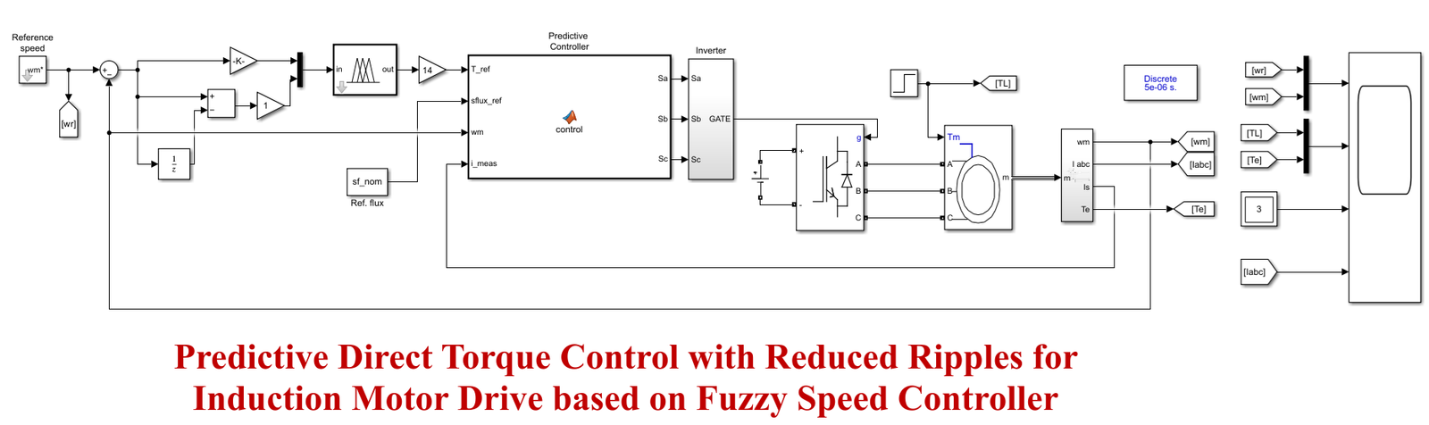 Predictive Direct Torque Control with Reduced Ripples for Induction ...