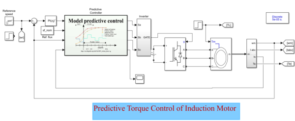 Predictive Torque Control of Induction Machines Based on State-Space Models