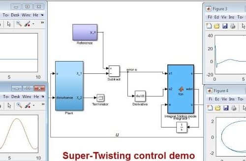 Super-Twisting Controller