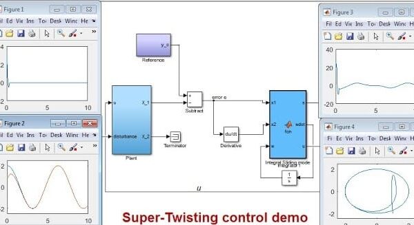 Super-Twisting Controller