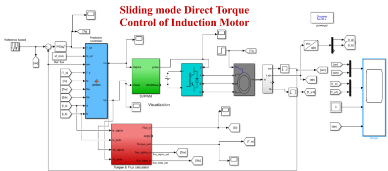 Sliding mode Direct Torque Control of Induction Motor - e-MATLAB ...
