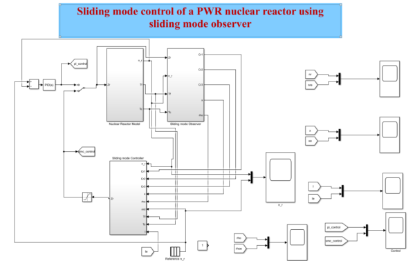 Sliding mode control of a PWR nuclear reactor using sliding mode observer