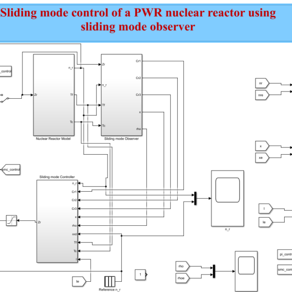 Sliding mode control of PWR nuclear reactor using sliding mode observer Sliding mode control of a PWR nuclear reactor using sliding mode observer