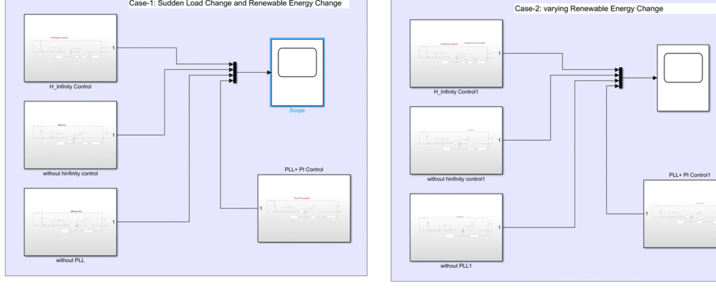 Robust Virtual Inertia Control of a Low Inertia Microgrid | e-MATLAB ...