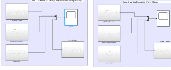 Robust Virtual Inertia Control of a Low Inertia Microgrid
