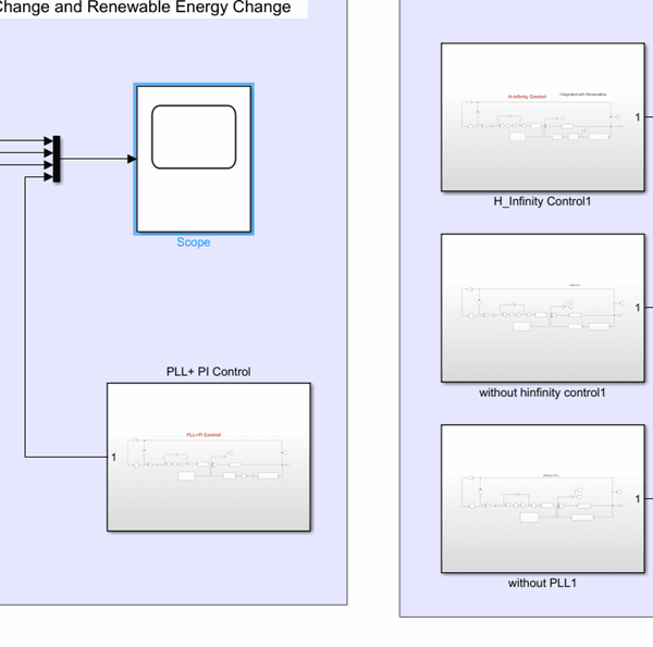Robust Virtual Inertia Control of a Low Inertia Microgrid