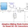 Adaptive sliding mode control of DC-DC converter