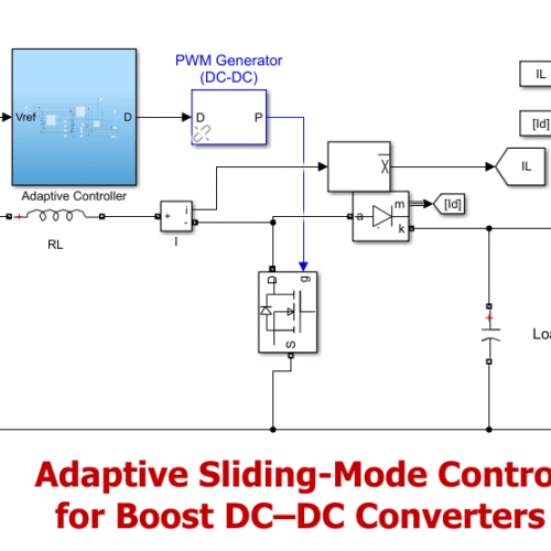 Adaptive sliding mode control of DC-DC converter