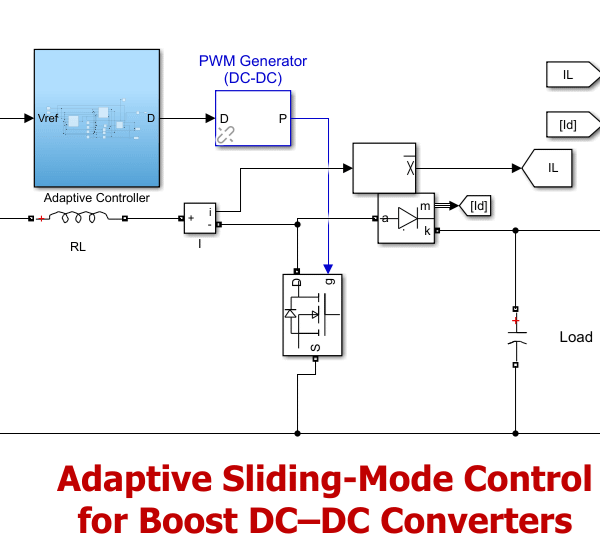 Adaptive sliding mode control of DC-DC converter