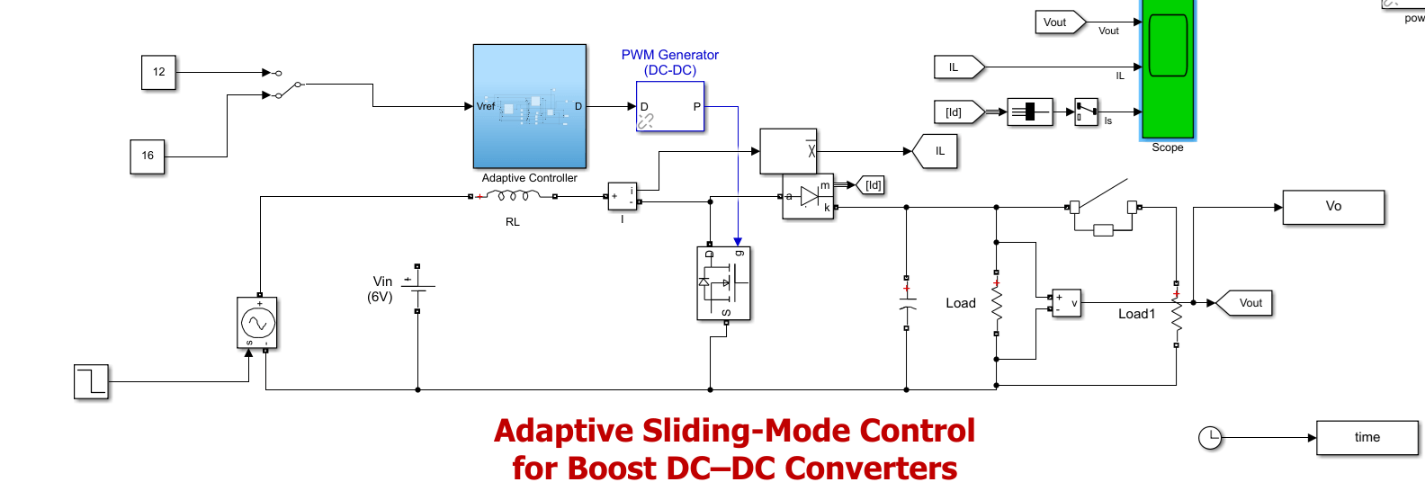Adaptive sliding mode control of DC-DC converter | e-MATLAB Projects ...