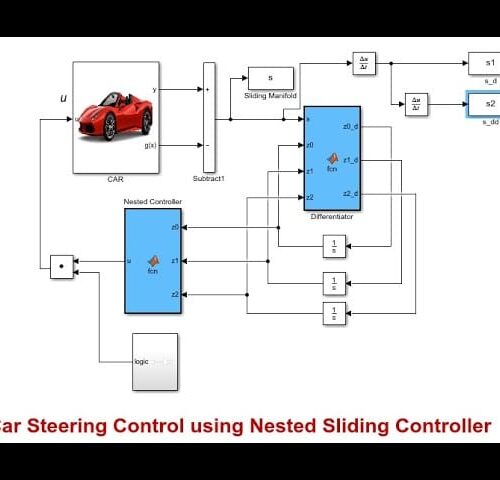 Car Steering Control using Nested Sliding Controller