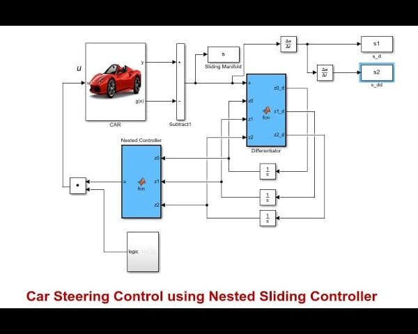 Car Steering Control using Nested Sliding Controller