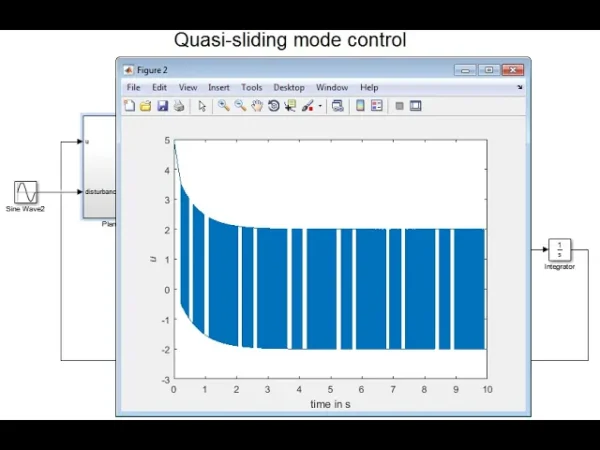 Sliding mode Control-Chattering Attenuation