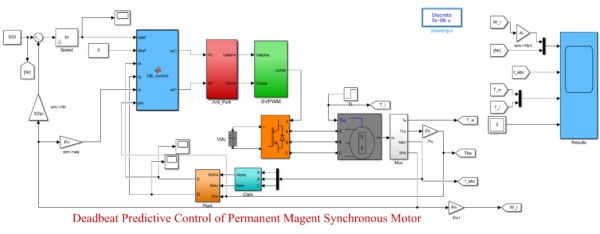 Deadbeat predictive control of Permanent Magnet Synchronous Motor
