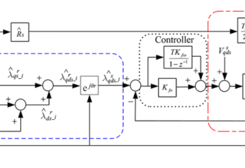 Deadbeat predictive control of Permanent Magnet Synchronous Motor