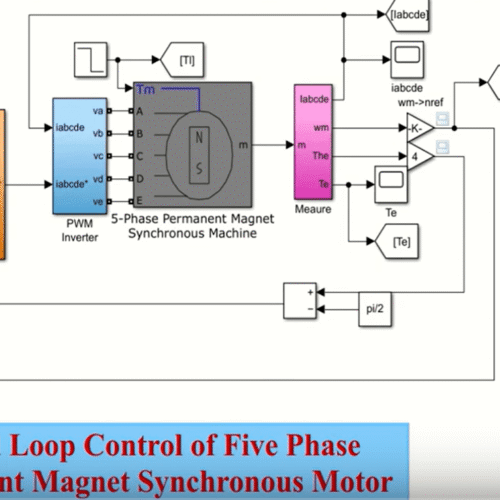Closed Loop Control of Five Phase Permanent Magnet Synchronous Motor