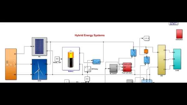 Simulation of Microgrid-Hybrid Energy System