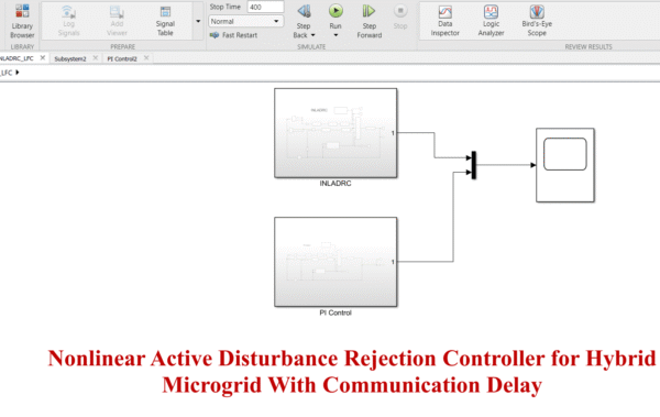 Nonlinear Active Disturbance Rejection Controller for Hybrid Microgrid