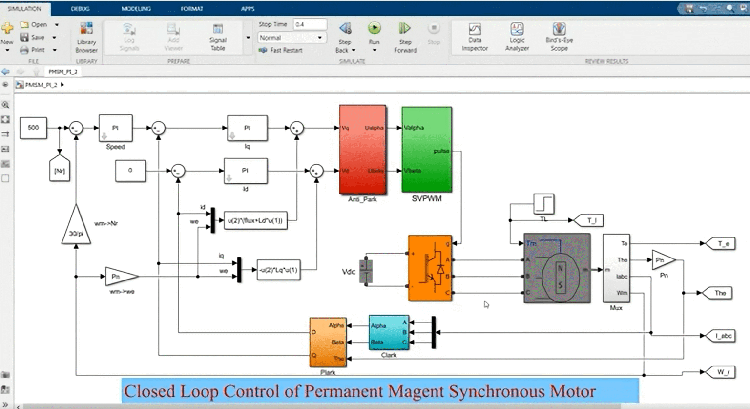 Vector Control of Permanent Magnet Synchronous Motor | e-MATLAB ...