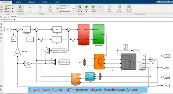 Vector Control of Permanent Magnet Synchronous Motor