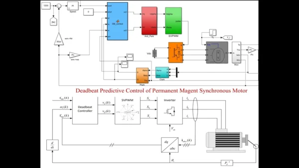 Predictive Torque Control of Permanent Magnet Synchronous Motor with Inverter deadtime compensation