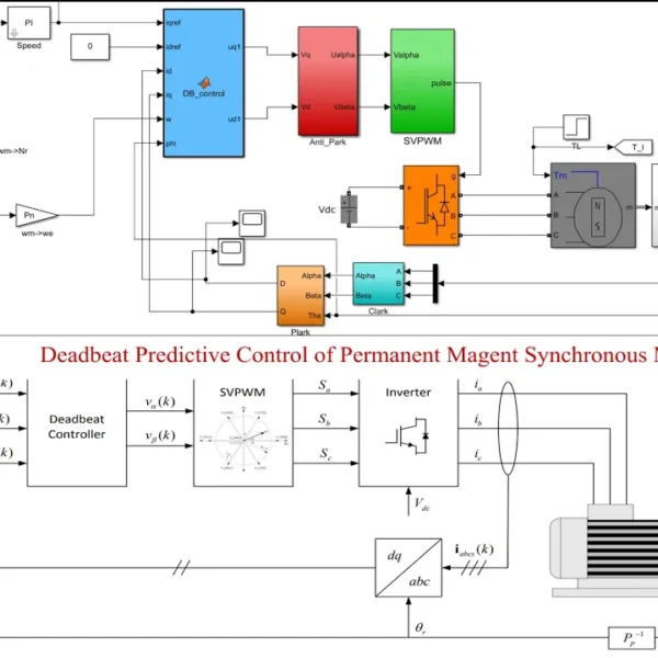 Predictive Torque Control of Permanent Magnet Synchronous Motor with Inverter deadtime compensation