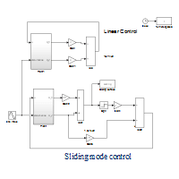Basic Sliding mode control