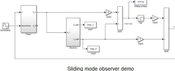 Sliding mode observer